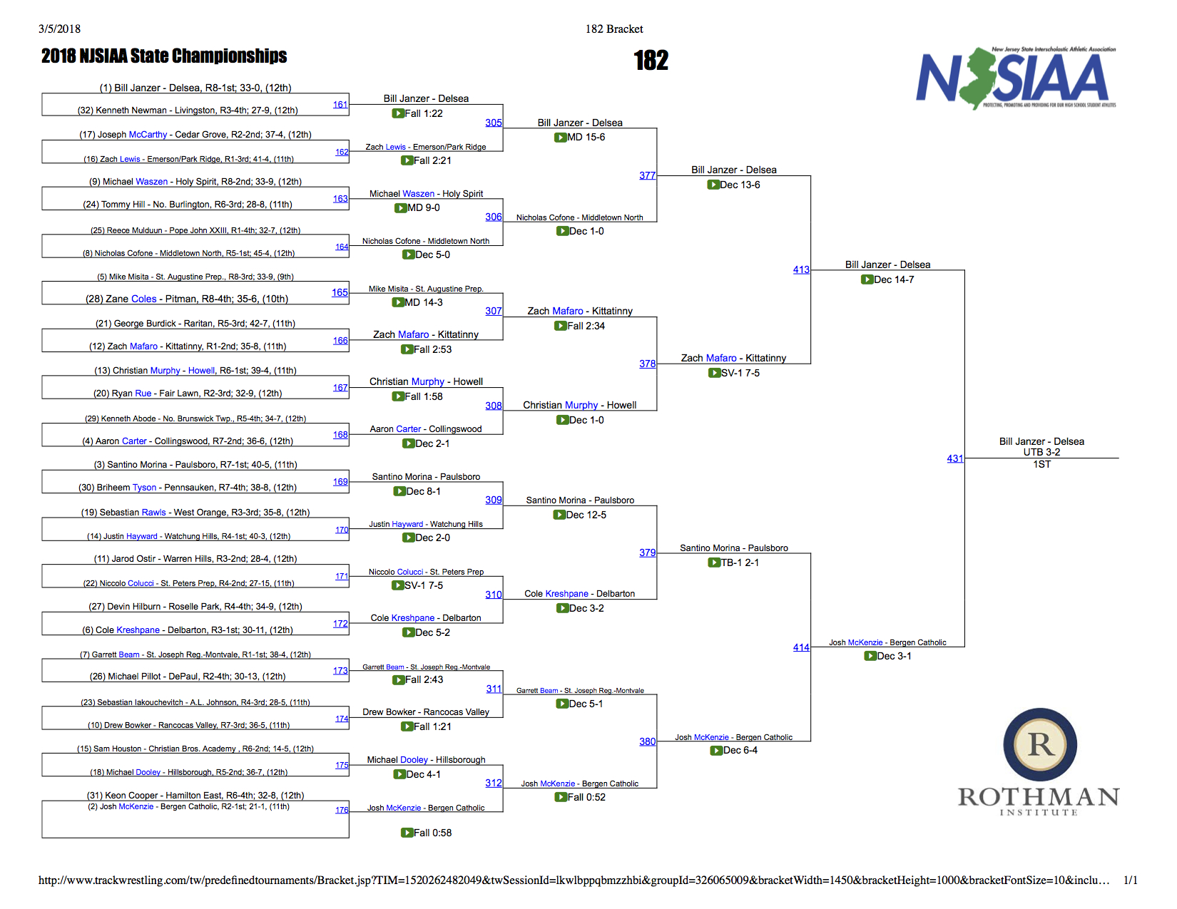 bracket